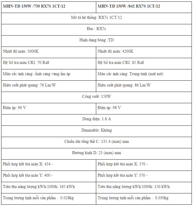 bong-cao-ap-metal-halide-mhn-td-150w-842-rx7s-1ct-12-philips