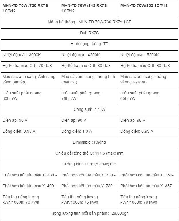 bong-cao-ap-metal-halide-mhn-td-70w-842-rx7s-1ct-12-philips